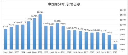 中国经济加速恢复，外资加大对中国资产的投资力度