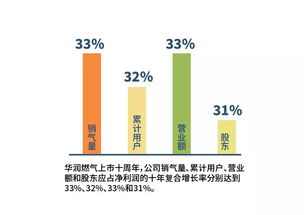 阿斯利康2030年目标：重塑全球医药市场格局，豪掷800亿美元