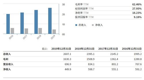 九方智投乘风破浪，智能投顾引领行业变革：深度合成服务算法备案的必要性与价值