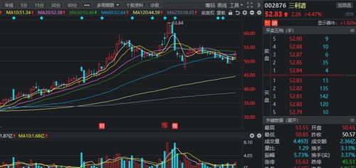 科技股潮涌动：更多的公司即将进行股票拆分