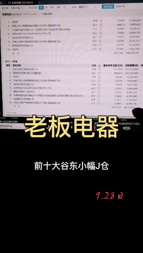 张小泉业绩下滑，两位老板被迫“限高”