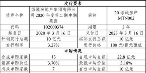 步步高集团危机解除：6亿元中期票据成功化解风险