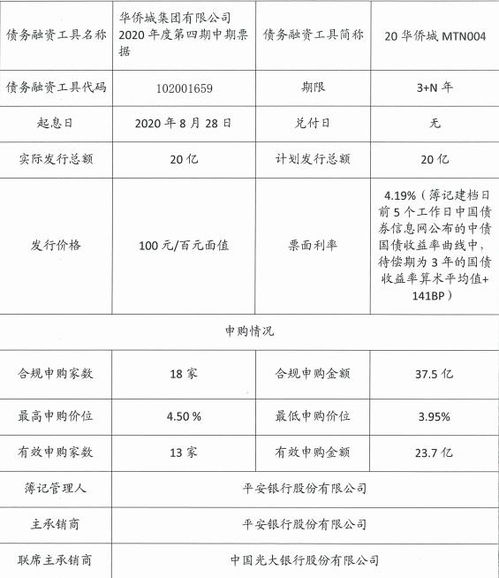 步步高集团危机解除：6亿元中期票据成功化解风险