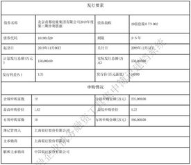 步步高集团危机解除：6亿元中期票据成功化解风险