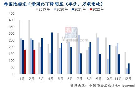 4月中国进口俄油量环比减少12%，但进价涨幅超4%