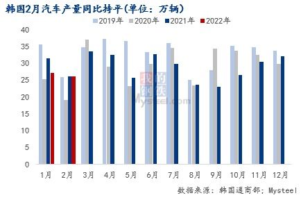 4月中国进口俄油量环比减少12%，但进价涨幅超4%