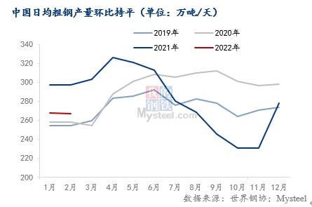 4月中国进口俄油量环比减少12%，但进价涨幅超4%