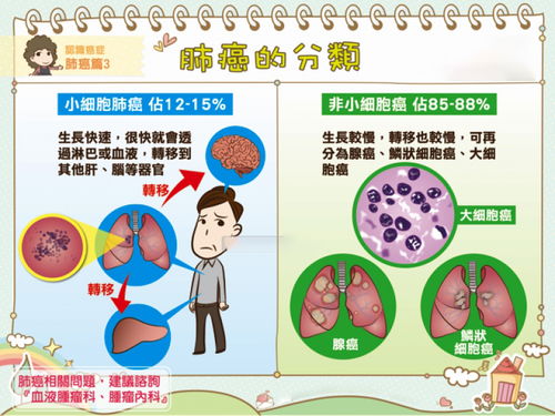 老年人肺癌术后发生三通瘘,胸壁食物溢出并接受六重多学科诊疗的治疗故事