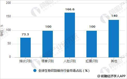 人脸识别技术：潜力与挑战交织——探索银行无卡业务的未来方向