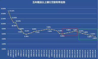 郑州房市走势：过去的两年里的增长趋势分析