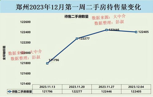 郑州房市走势：过去的两年里的增长趋势分析