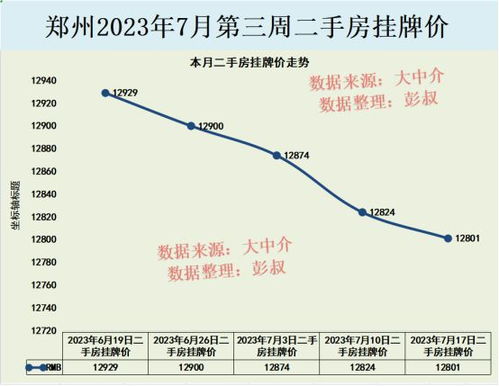 郑州房市走势：过去的两年里的增长趋势分析