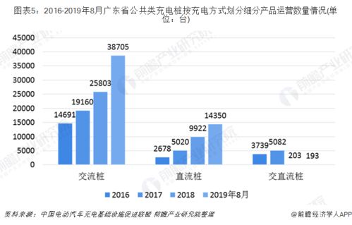 广东公共充电桩渗透率超3成，占据全国近一半份额，突破300万辆大关！