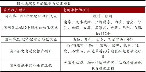 广东公共充电桩渗透率超3成，占据全国近一半份额，突破300万辆大关！