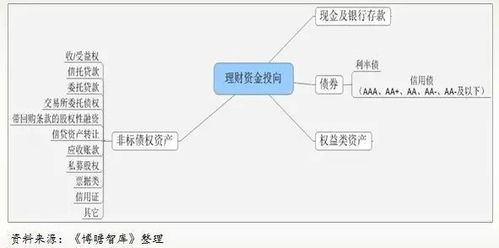 探究：为何银行调整了通知存款产品的政策解读