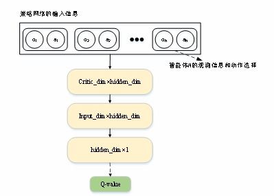 深度学习训练出的智能体在实际问题中的表现如何？：世界模型的普及与突破性进展