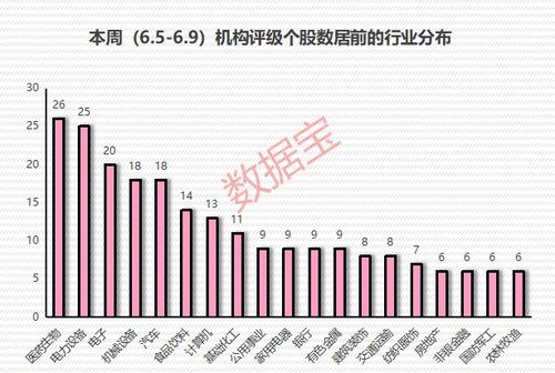 多位基金经理成功加仓电力板块 ETF，其涨幅已超过15%