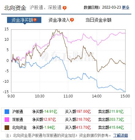 多位基金经理成功加仓电力板块 ETF，其涨幅已超过15%