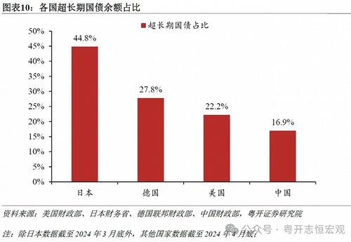 发行超长国债与宏观杠杆率提升：控制债务风险的关键任务