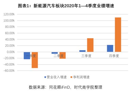 快手翻倍盈利，交卷已上新阶段！