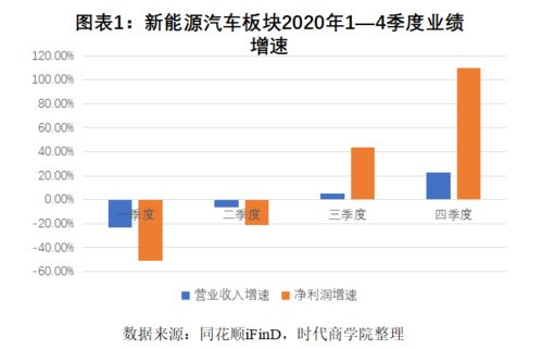 快手翻倍盈利，交卷已上新阶段！