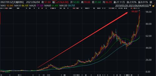 百度抛售5亿股 极米科技业绩与股价受挫，或将被清仓式减持