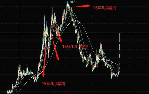 百度抛售5亿股 极米科技业绩与股价受挫，或将被清仓式减持