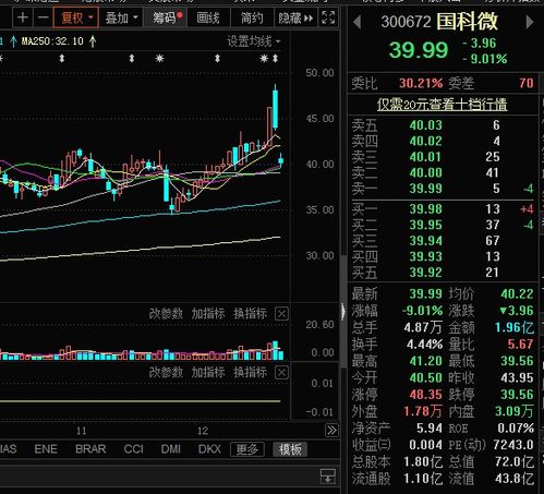 百度抛售5亿股 极米科技业绩与股价受挫，或将被清仓式减持