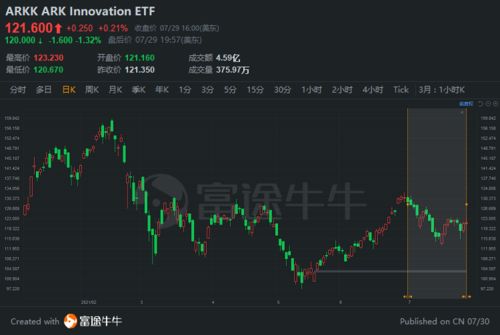 百度抛售5亿股 极米科技业绩与股价受挫，或将被清仓式减持