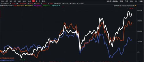 警惕！本月超50家公司实施ST或*ST，背后原因曝光