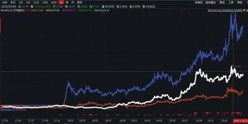 警惕！本月超50家公司实施ST或*ST，背后原因曝光