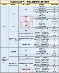 重庆楼市调控：政策加码，房价是否还会进一步回调？