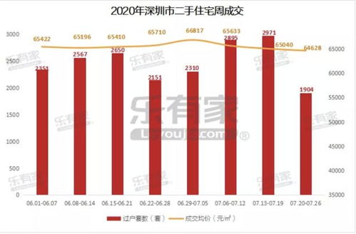 重庆楼市调控：政策加码，房价是否还会进一步回调？