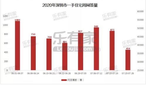 重庆楼市调控：政策加码，房价是否还会进一步回调？