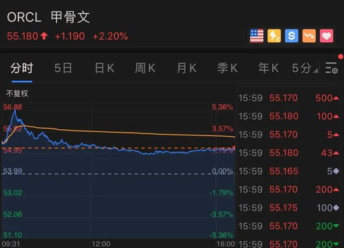 NVIDIA市值一夜飙升1.6万亿元，已超德国第二大公司总和