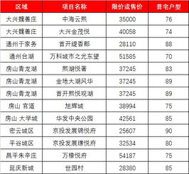 成都限购解除一个月：已有多个新盘‘基本每天都签单成交’