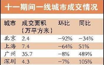 成都限购解除一个月：已有多个新盘‘基本每天都签单成交’