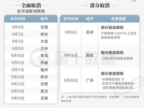 成都限购解除一个月：已有多个新盘‘基本每天都签单成交’