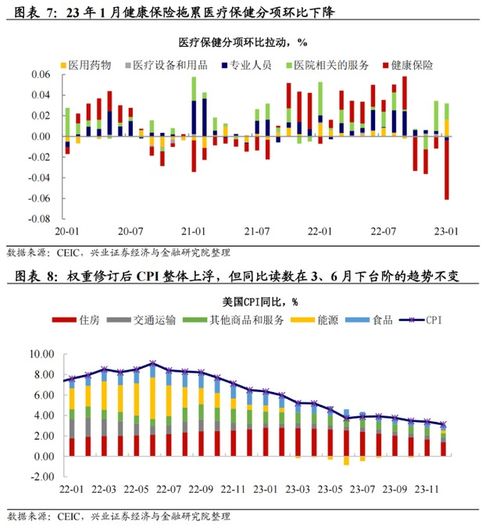 中国经济韧性强：克服通胀顽固难题，长城日新月异向前发展