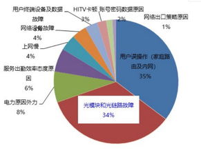 AI生成引擎年内吸引资金逾200亿美元，加速数字化进程仅需两个月时间