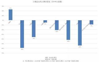 游戏行业大规模裁员：今年已有超过1万人失业！