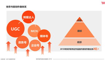 快手如何实现全域时代的盈利转型？