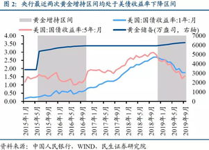 日本通胀持续下降，央行为何还需等待再次升息？