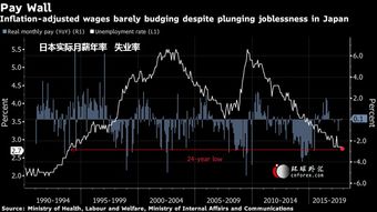 日本通胀持续下降，央行为何还需等待再次升息？