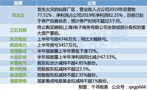 葛卫东出手：捕捉一级市场的半导体大神，顶级私募大佬的神秘投资笔记