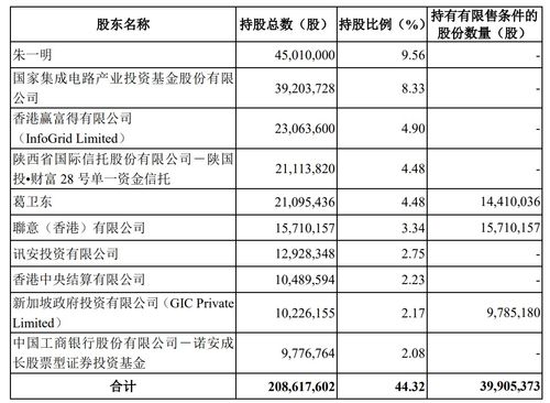 葛卫东出手：捕捉一级市场的半导体大神，顶级私募大佬的神秘投资笔记