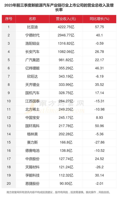 北京2023年新能源汽车指标配额大幅增加，家庭新能源车数量预计达到58400个