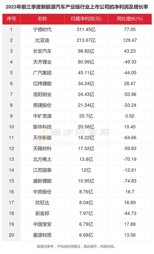 北京2023年新能源汽车指标配额大幅增加，家庭新能源车数量预计达到58400个