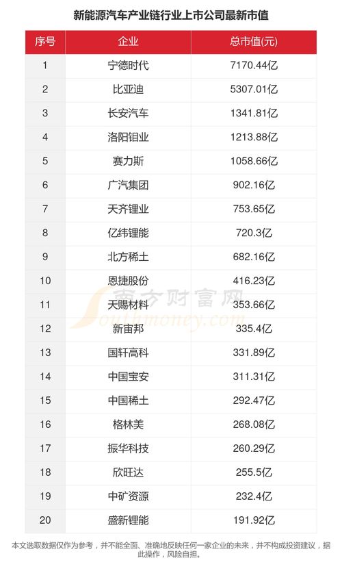 北京2023年新能源汽车指标配额大幅增加，家庭新能源车数量预计达到58400个