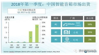 智能音箱行业亟待大模型赋能，实现高质量发展